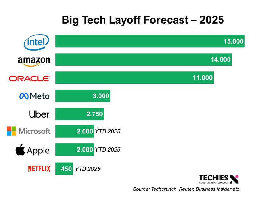 💻 Ngành công nghệ 2025 – Một năm nhiều thay đổi
