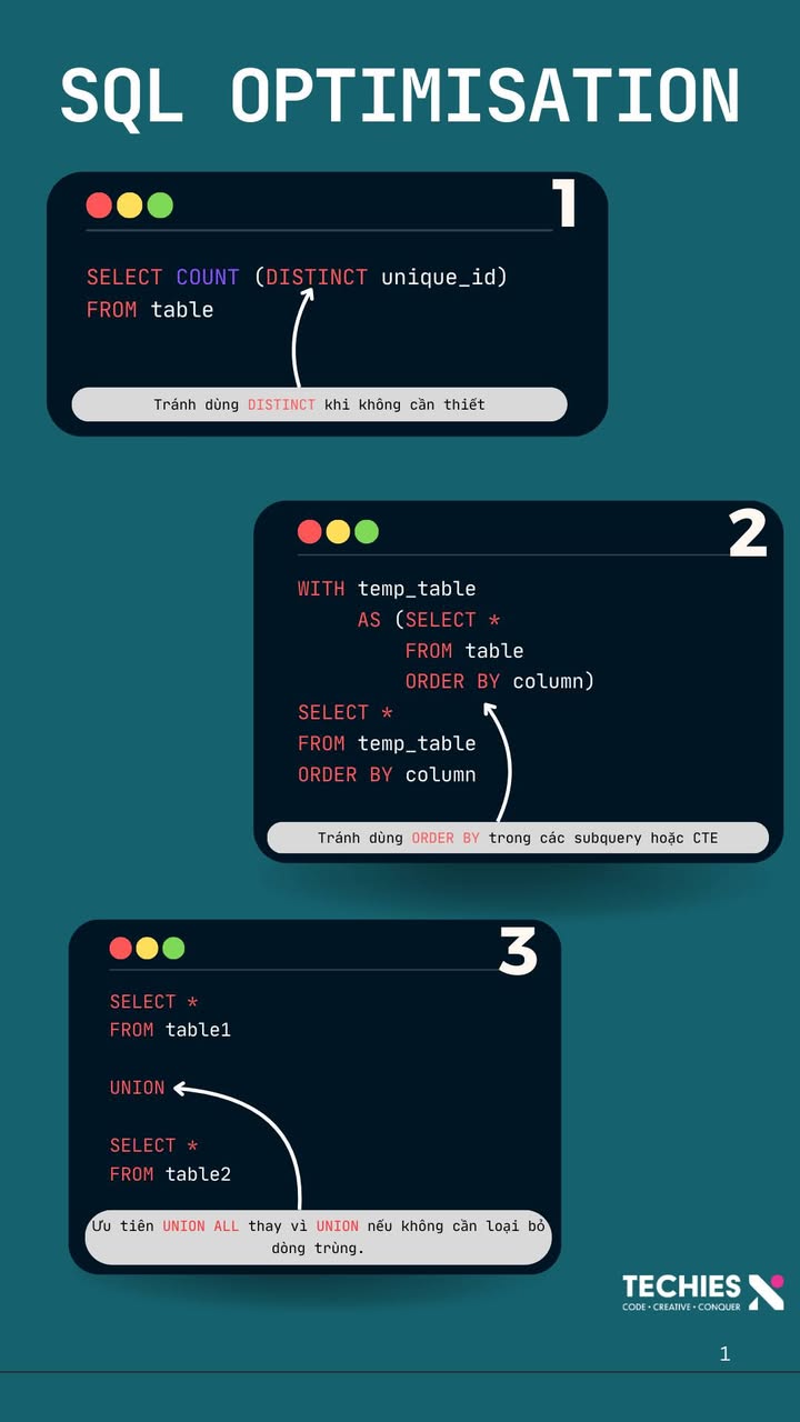 🧨 Chờ SQL query chạy xong = mất tuổi thọ 😵‍💫