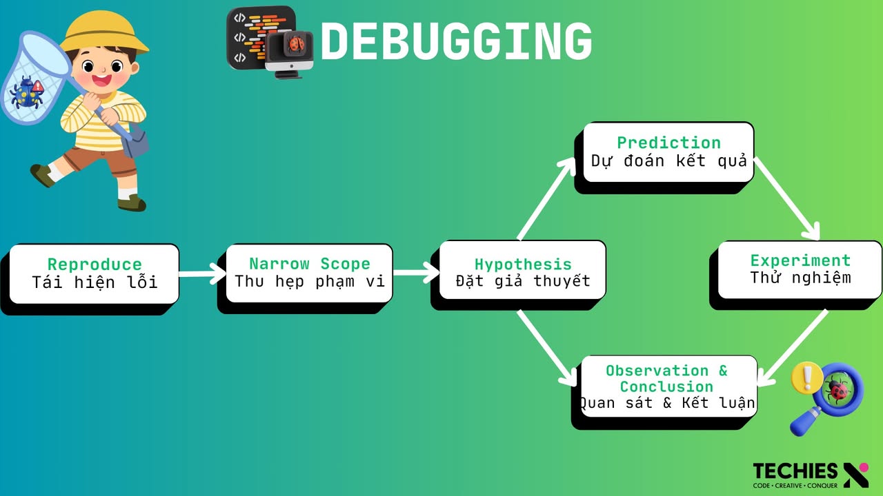 🐞 Debugging – Siêu năng lực bị “bỏ quên” trong lập trình
