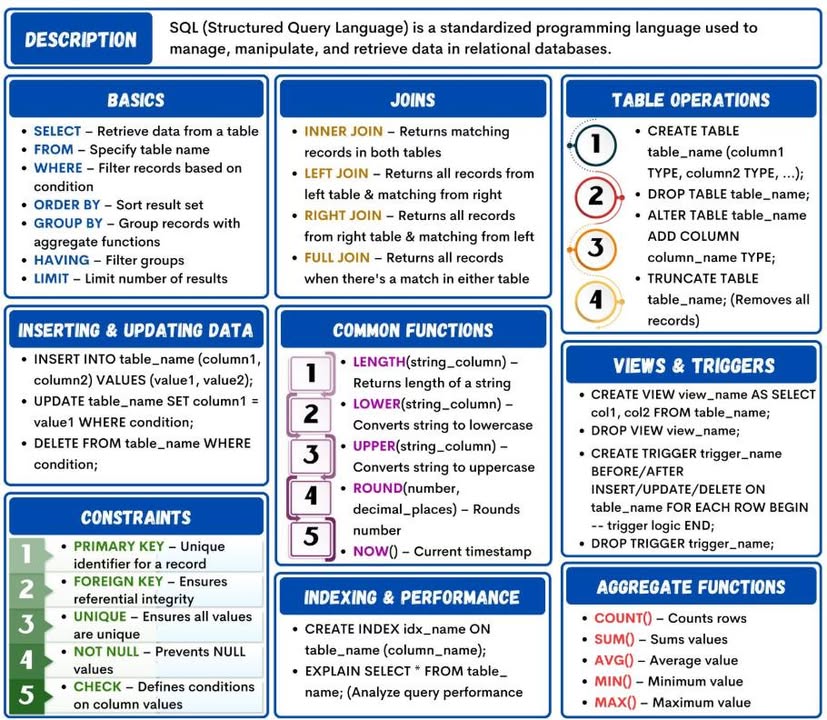 SQL là ngôn ngữ mà mọi developer, analyst và architect nên thành thạo.
