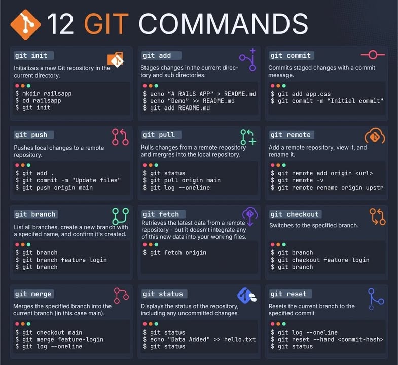 💻 Tổng hợp 12 lệnh Git cơ bản mà lập trình viên nào cũng nên biết!