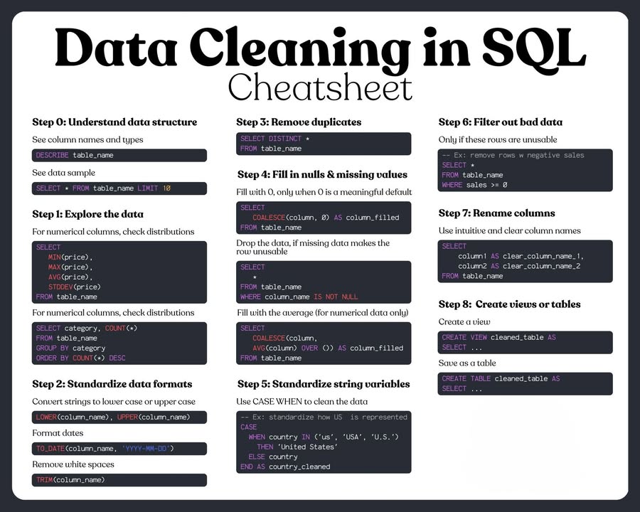 🎯 [SQL Cheatsheet] 8 BƯỚC LÀM SẠCH DỮ LIỆU HIỆU QUẢ BẰNG SQL