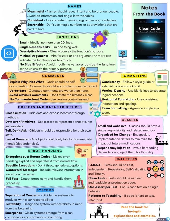 🧼 Ghi chú từ sách "Clean Code" – Viết code sạch là một nghệ thuật