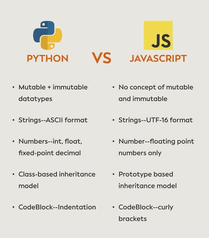 🐍 PYTHON vs JAVASCRIPT – Cuộc chiến không hồi kết! ⚔️