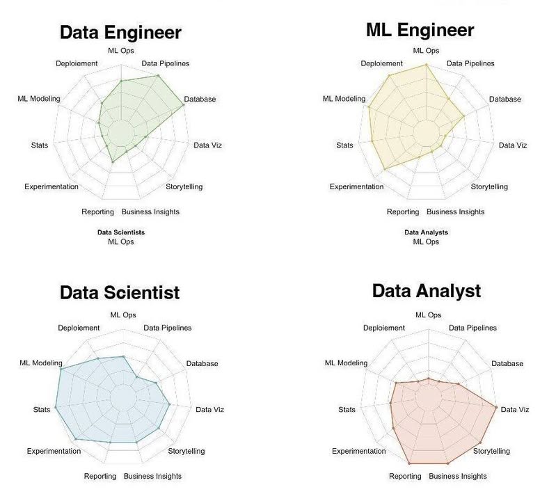 🔥 Muốn “sống khỏe” trong ngành dữ liệu? Hãy trở thành người đa nhiệm.