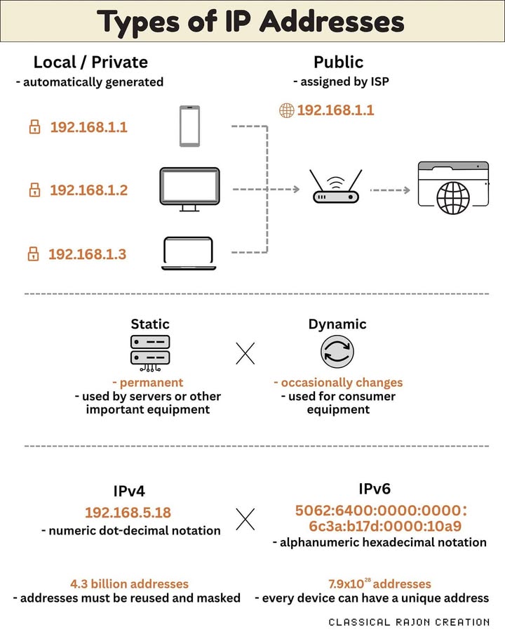 Cùng nhau ôn lại bài cũ nào anh em