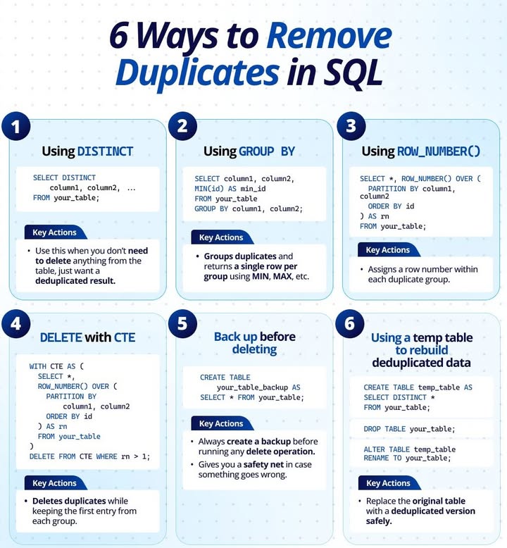 🔄 Xử lý dữ liệu trùng lặp trong SQL – không hề khó!