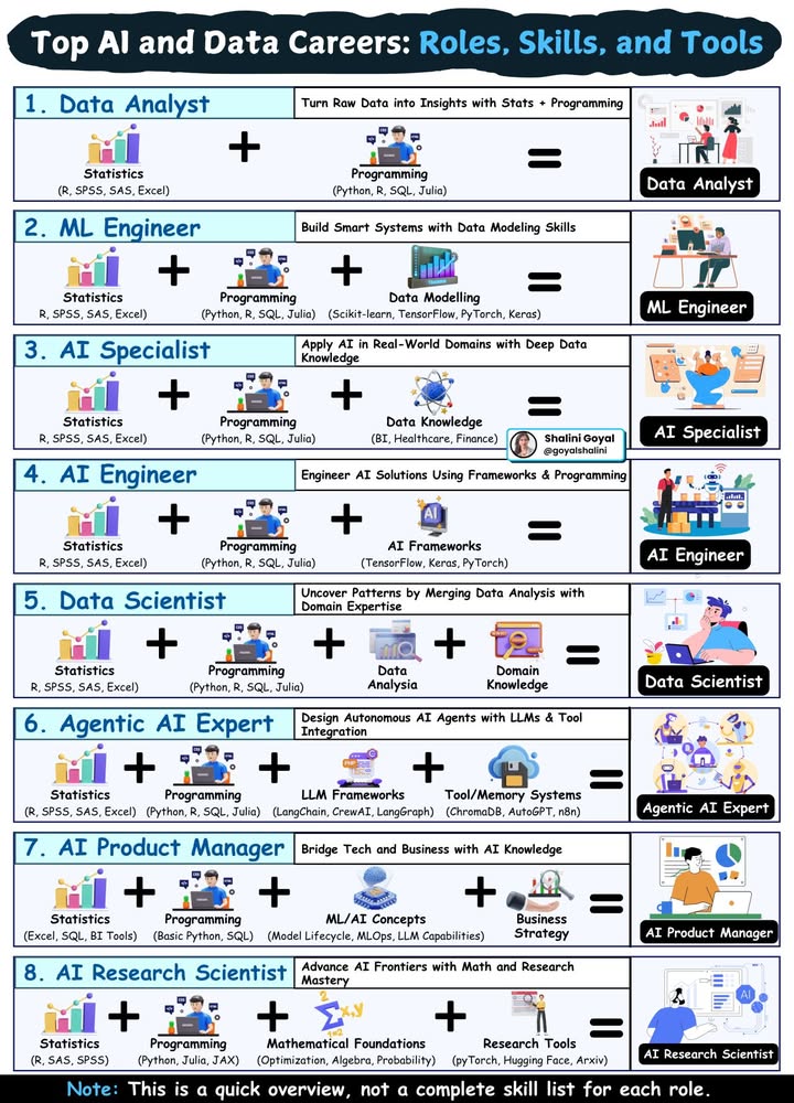 🤖 Muốn theo AI hoặc Dữ liệu nhưng chưa biết nên bắt đầu từ đâu?