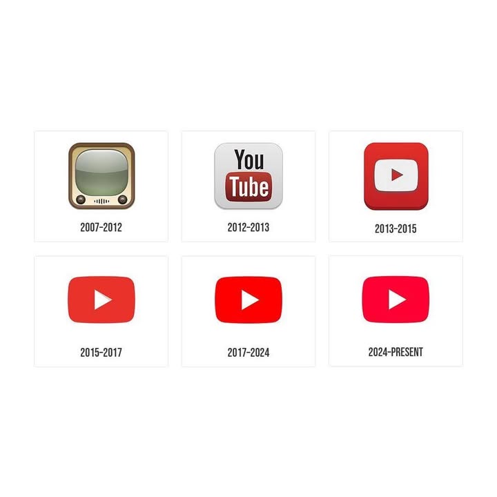 🔴 Lịch sử “phẫu thuật thẩm mỹ” của YouTube qua từng thời kỳ 🤡