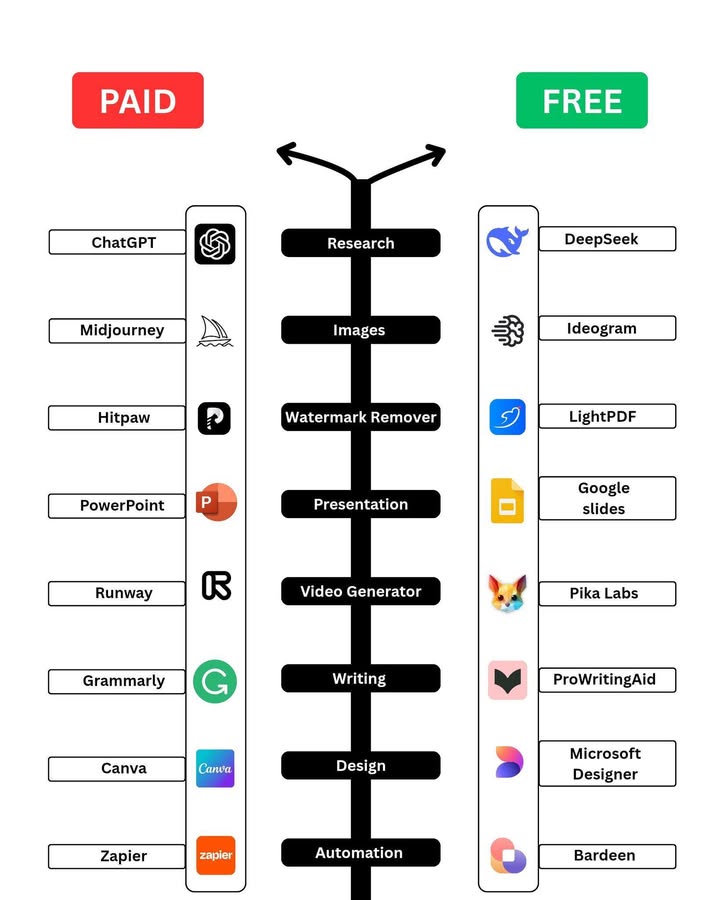🎯 DÙNG CÔNG CỤ GÌ? Miễn phí hay Trả phí?