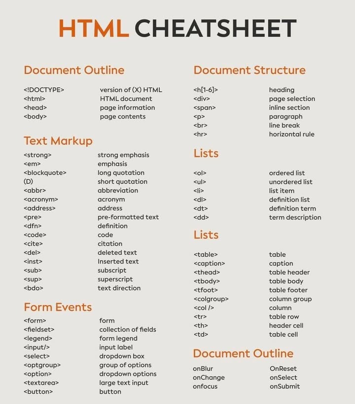 🧠 HTML CHEATSHEET – CẦM TAY CHỈ CODE!