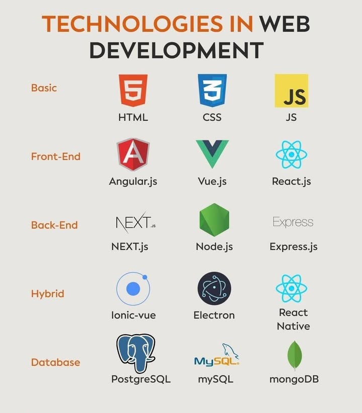 🔥 MUỐN LÀM WEB PHẢI CÓ “FULL COMBO” NHƯ NÀY!