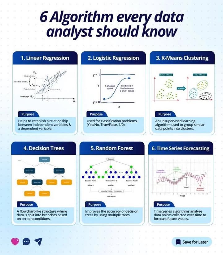 📊 6 Thuật toán “gối đầu giường” của dân Data Analyst