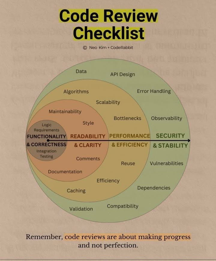 📌 Checklist “soi” code như dân chuyên nghiệp 🕵️‍♂️💻