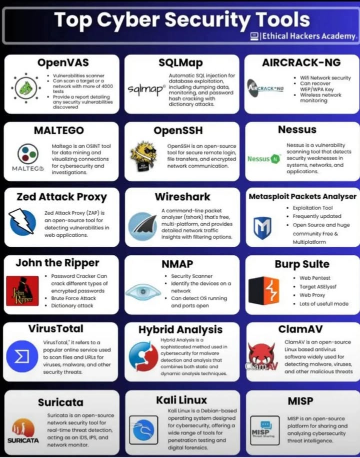 🚨 Top Cyber Security Tools – Vũ khí “tối thượng” của dân IT! 💻🔐