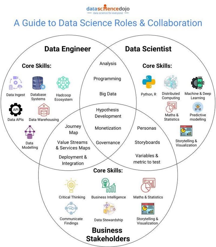 📊 BẢN TIN DATA SCIENCE VUI VUI 🤖
