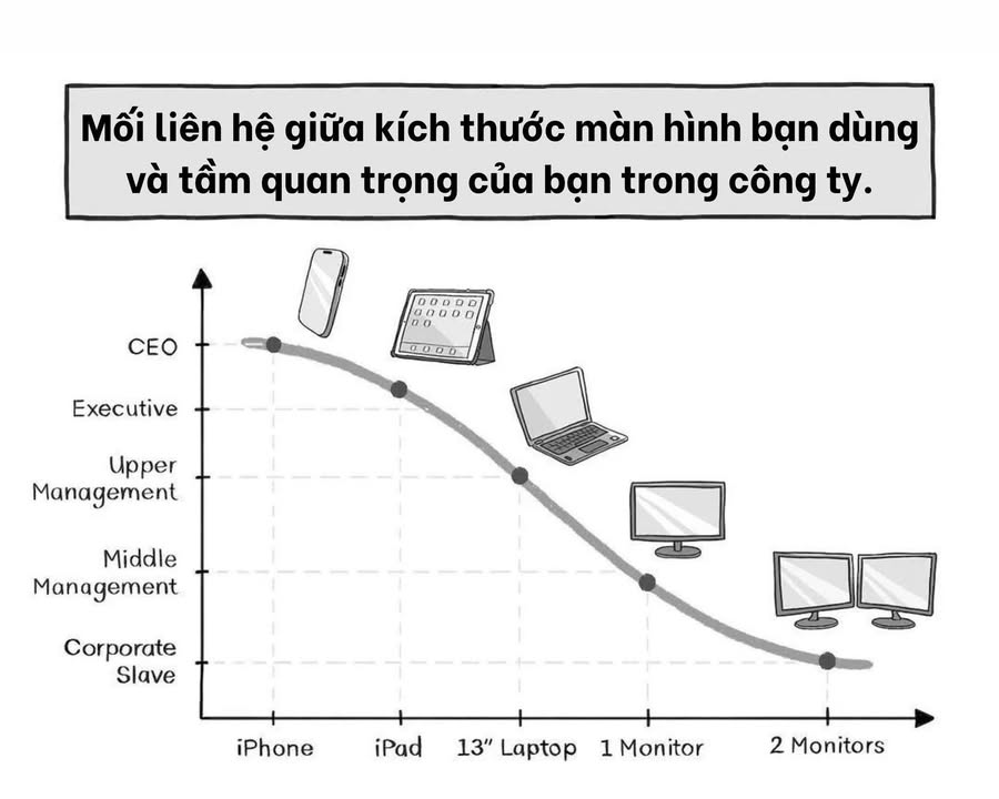 Máy càng nhỏ chức càng to, đời🙂‍↔️