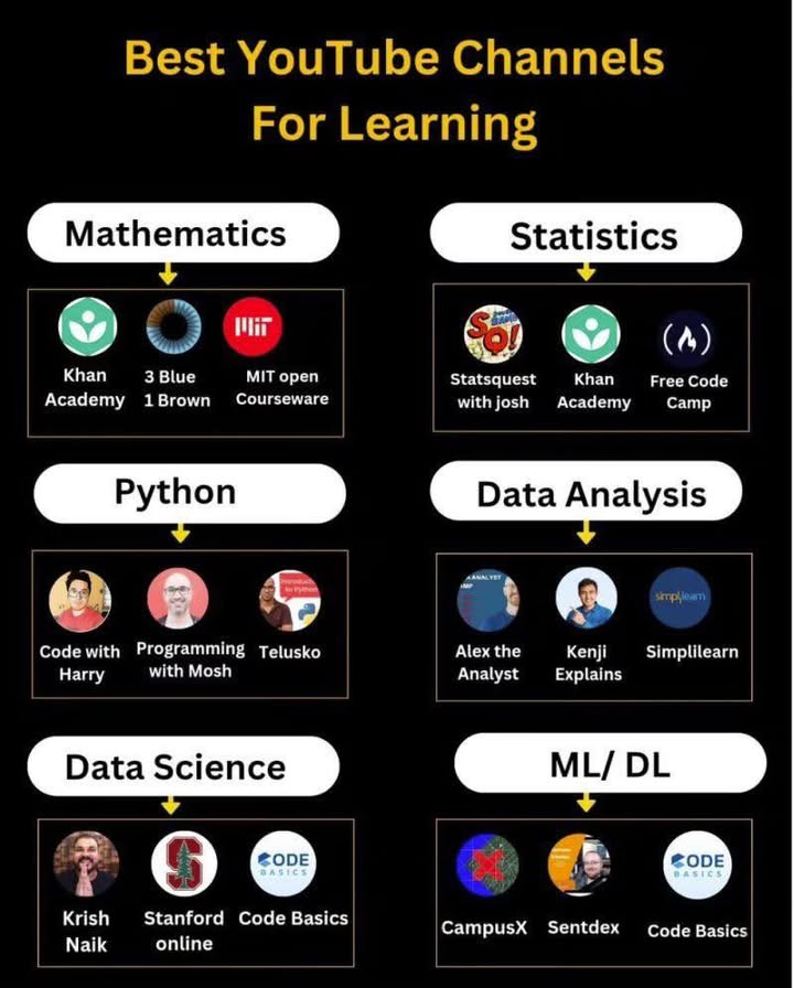 📚 Top kênh YouTube học miễn phí – Từ Toán tới Machine Learning 🚀